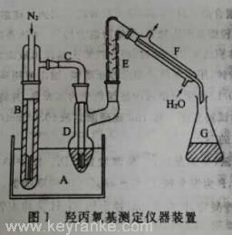 羥柄氧基測定裝置