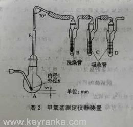 甲氧基測定裝置